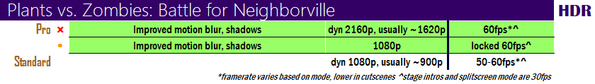 pvzbattleforneighborvfzjpe.png